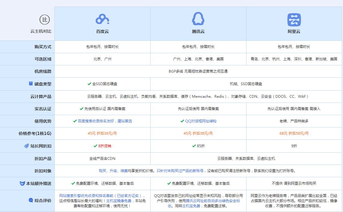 阳日镇云主机代理对比.jpg